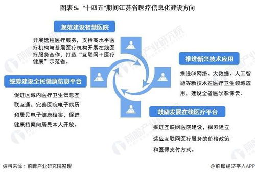 2021年江蘇省醫(yī)療信息化行業(yè)市場現(xiàn)狀及發(fā)展趨勢分析 “十四五”期間智慧醫(yī)療將迎發(fā)展新機(jī)遇