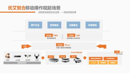 聚力攻堅(jiān)！優(yōu)艾智合攜手中國商飛開啟中國飛機(jī)5G智造新時(shí)代